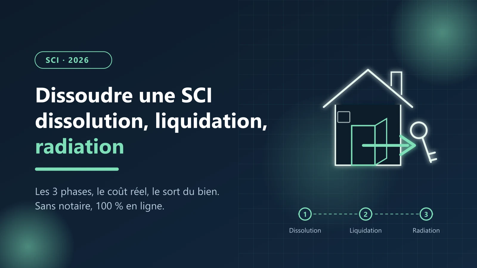 Dissoudre une SCI en 2026 : frise des trois phases — dissolution, liquidation, radiation — Le Guichet des Formalités